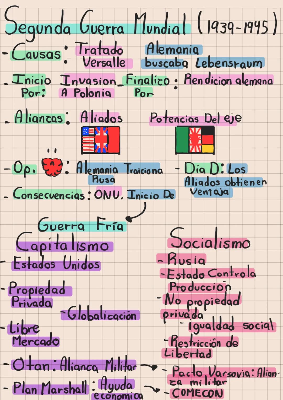 Historia Universal
Principios del siglo XVI a principios del siglo XVIII
(16)
(18)
Necesidad de nuevas rutas de comercio en Europa
No
No
Sí