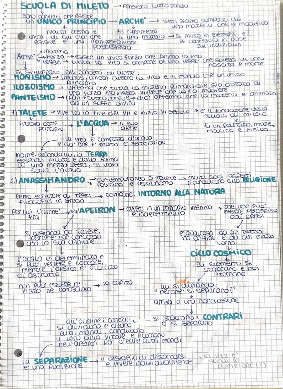 LA FILOSOFIA
PHILOS → amore → la filosofia e l'amore → il suo scopo e quello
di scoprire la verità
SOPHOS → sapere → per il sapere
↓
FILOSOF