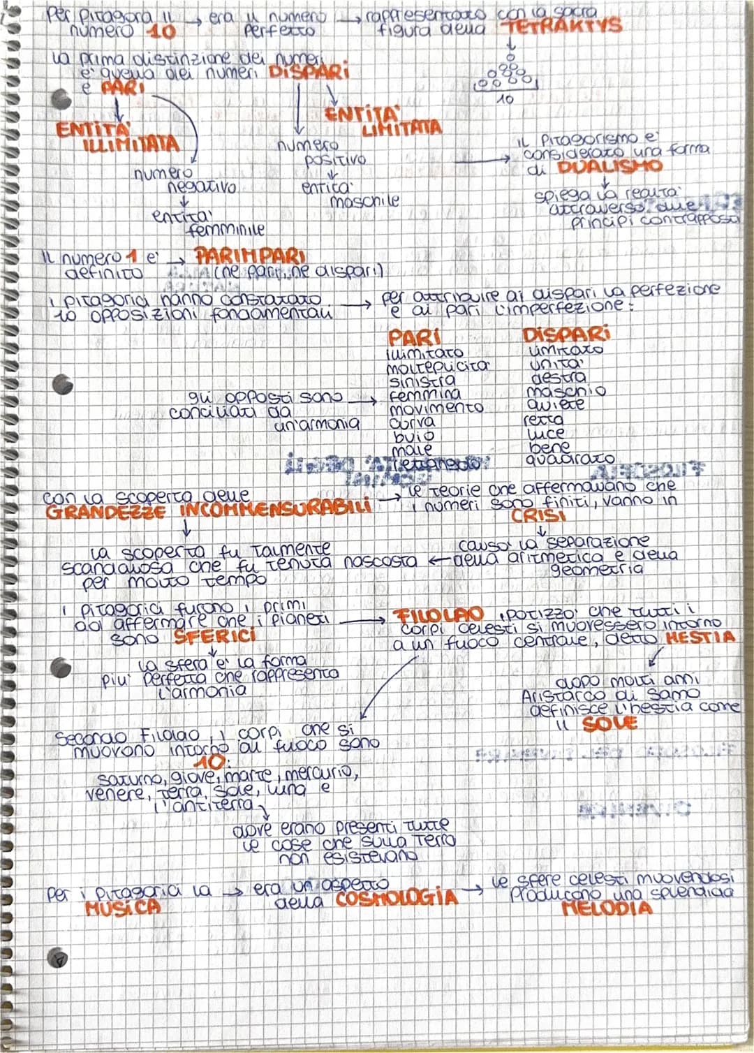 LA FILOSOFIA
PHILOS → amore → la filosofia e l'amore → il suo scopo e quello
di scoprire la verità
SOPHOS → sapere → per il sapere
↓
FILOSOF