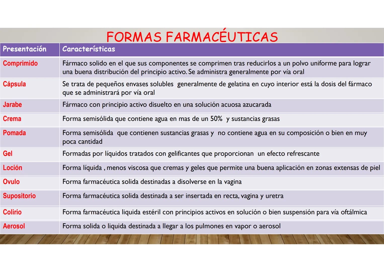 # ADMINISTRACIÓN DE MEDICAMENTOS FARMACOLOGÍA
Es la ciencia que estudia los productos farmacológicos o sustancias químicas.
- efectos biológ
