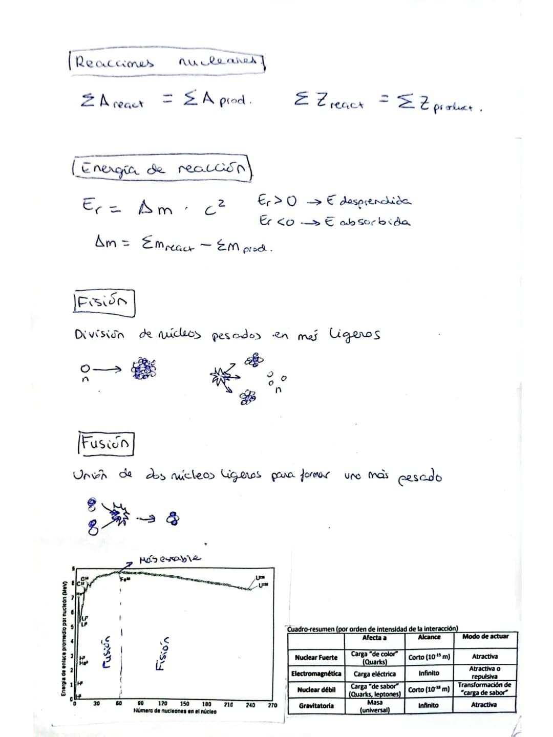 TEMA 7
(Fisica cuantica)
RADIACIÓN
Radiación emitida por el cuapo negro TERNICA
5000 k
3000
Longitud de onda . (μm)
- La cantidad de E aumen