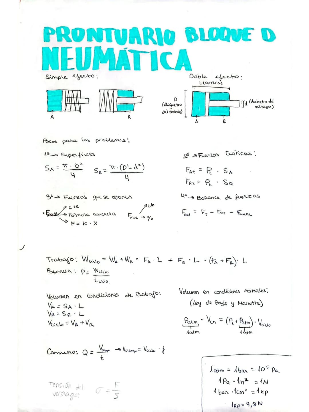 PRONTUARIO BLOQUE D
NEUMÁTICA
Simple efecto:
Doble efecto:
L(carrera)
A
Pasos para los problemes;
D
(diametro
del embolo)
R
1º Superfices.
$