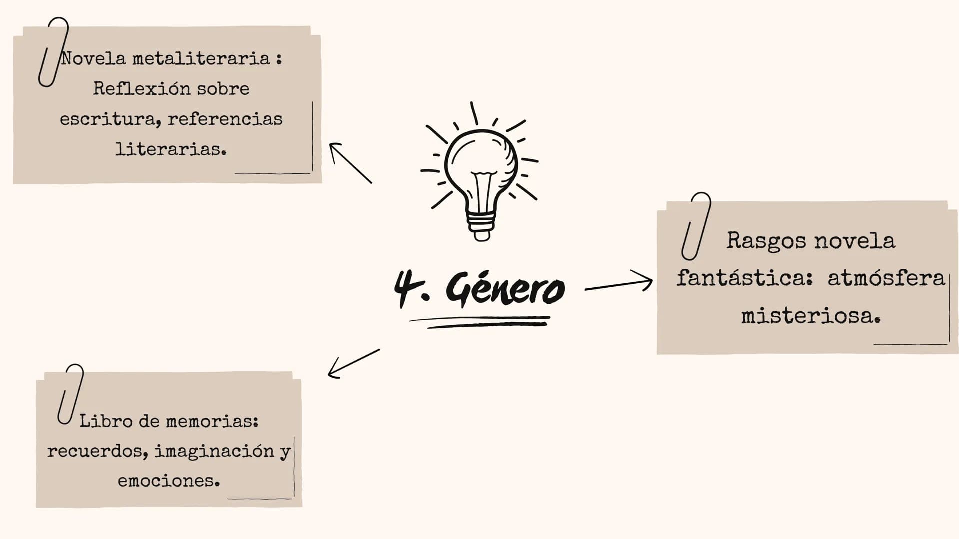 # El Cuarto de atrás
David Sánchez --- OCR Start ---
Carmen Martín Gaite
Indice
1
Autora
6 Contenido
11
2
Etapas de su obra 7
Temas
El cuar