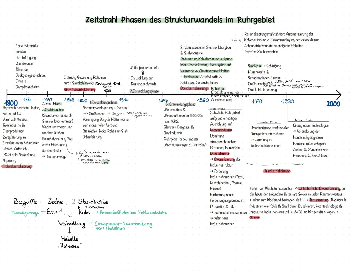 # Deutschland in Europa
Erdkunde Leistungskurs Abitur 2025 # Naturraum
* Naturlandschaft
* Kulturlandschaft
* Großlandschaft (Faktoren: Re