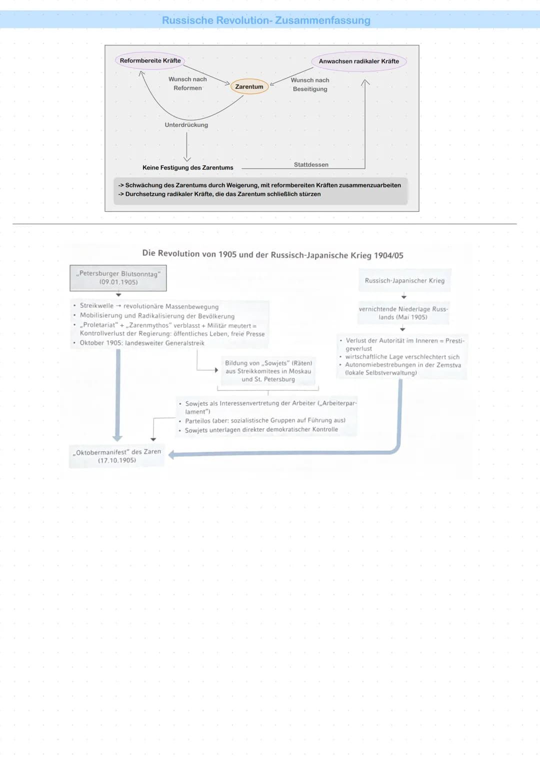 Erwartete Kompetenzen
Die Schülerinnen und Schüler
* benennen und erklären Wendepunkte und beschleunigte Veränderungsprozesse und ihre jewei