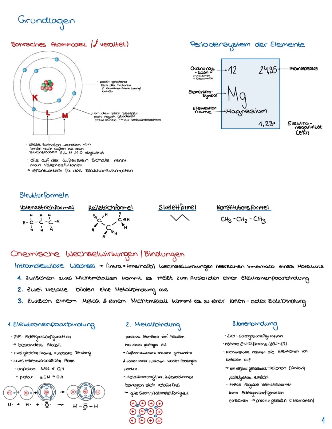 Grundlagen
Bohrsches Atommodell (/ veraltet)
Periodensystem der Elemente
Ordnungs-
Protonen
Elektronen
Elementen-
Symbol
Elementen-
name
12