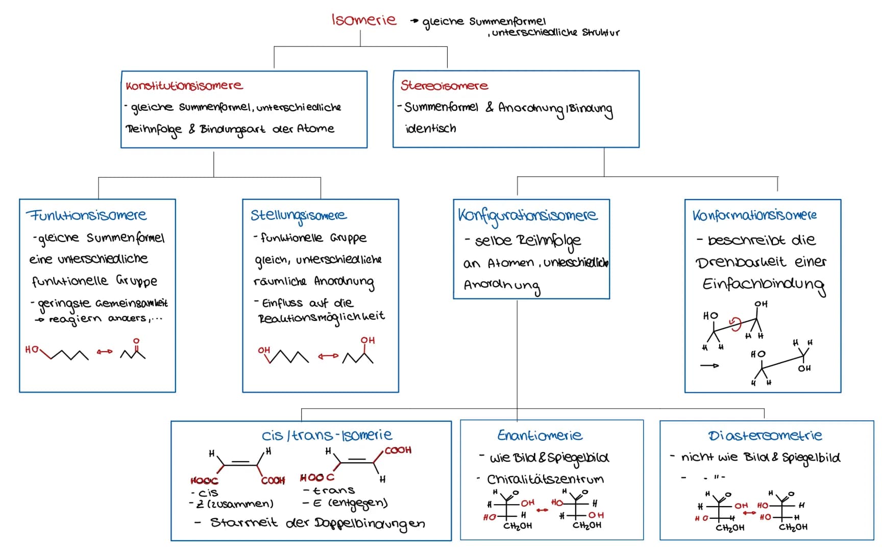 Grundlagen
Bohrsches Atommodell (/ veraltet)
Periodensystem der Elemente
Ordnungs-
Protonen
Elektronen
Elementen-
Symbol
Elementen-
name
12