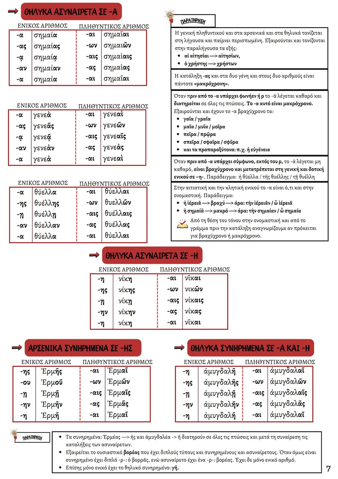 ΘΕΩΡΗΤΙΚΗ ΚΑΤΕΥΘΥΝΣΗ
FILOLOGIKA_MATHIMATA_KI
Γραμματική
Αρχαίων
ΦΙΛΟΛΟΓΙΚΑ ΜΑΘΗΜΑΤΑ
ΚΟΥΝΑΛΜΗ ΣΑΒΕΛΑ
ΚΟΥΝΑΛΑΚΗ ΙΣΑΒΕΛΛΑ
Καθηγήτρια Φιλόλογος