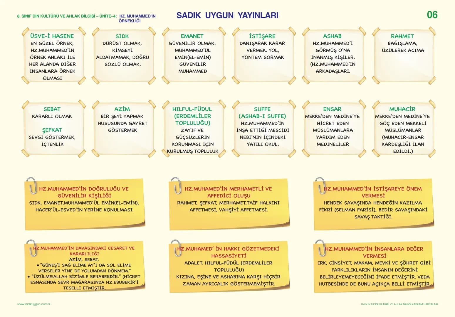8. SINIF DİN KÜLTÜRÜ VE AHLAK BİLGİSİ - ÜNİTE-1: KADER İNANCI
TAKDİR
DENGE
DÜZEN
SADIK UYGUN YAYINLARI
GERÇEKLEŞMESİ
KADER
PLAN
KAZA
ÖLÇÜ
KU