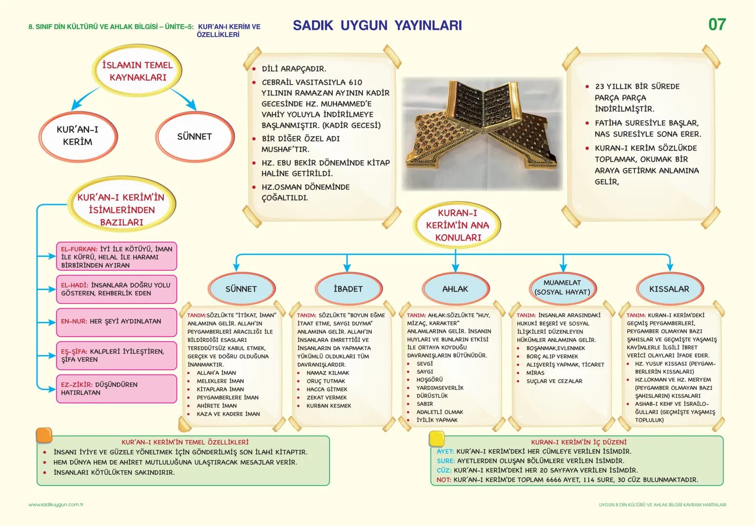8. SINIF DİN KÜLTÜRÜ VE AHLAK BİLGİSİ - ÜNİTE-1: KADER İNANCI
TAKDİR
DENGE
DÜZEN
SADIK UYGUN YAYINLARI
GERÇEKLEŞMESİ
KADER
PLAN
KAZA
ÖLÇÜ
KU