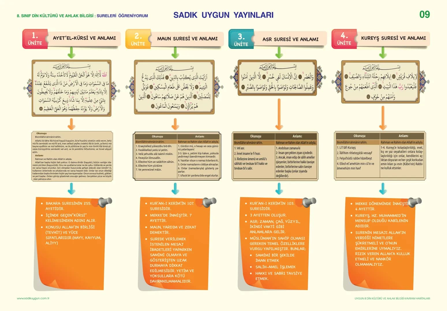 8. SINIF DİN KÜLTÜRÜ VE AHLAK BİLGİSİ - ÜNİTE-1: KADER İNANCI
TAKDİR
DENGE
DÜZEN
SADIK UYGUN YAYINLARI
GERÇEKLEŞMESİ
KADER
PLAN
KAZA
ÖLÇÜ
KU