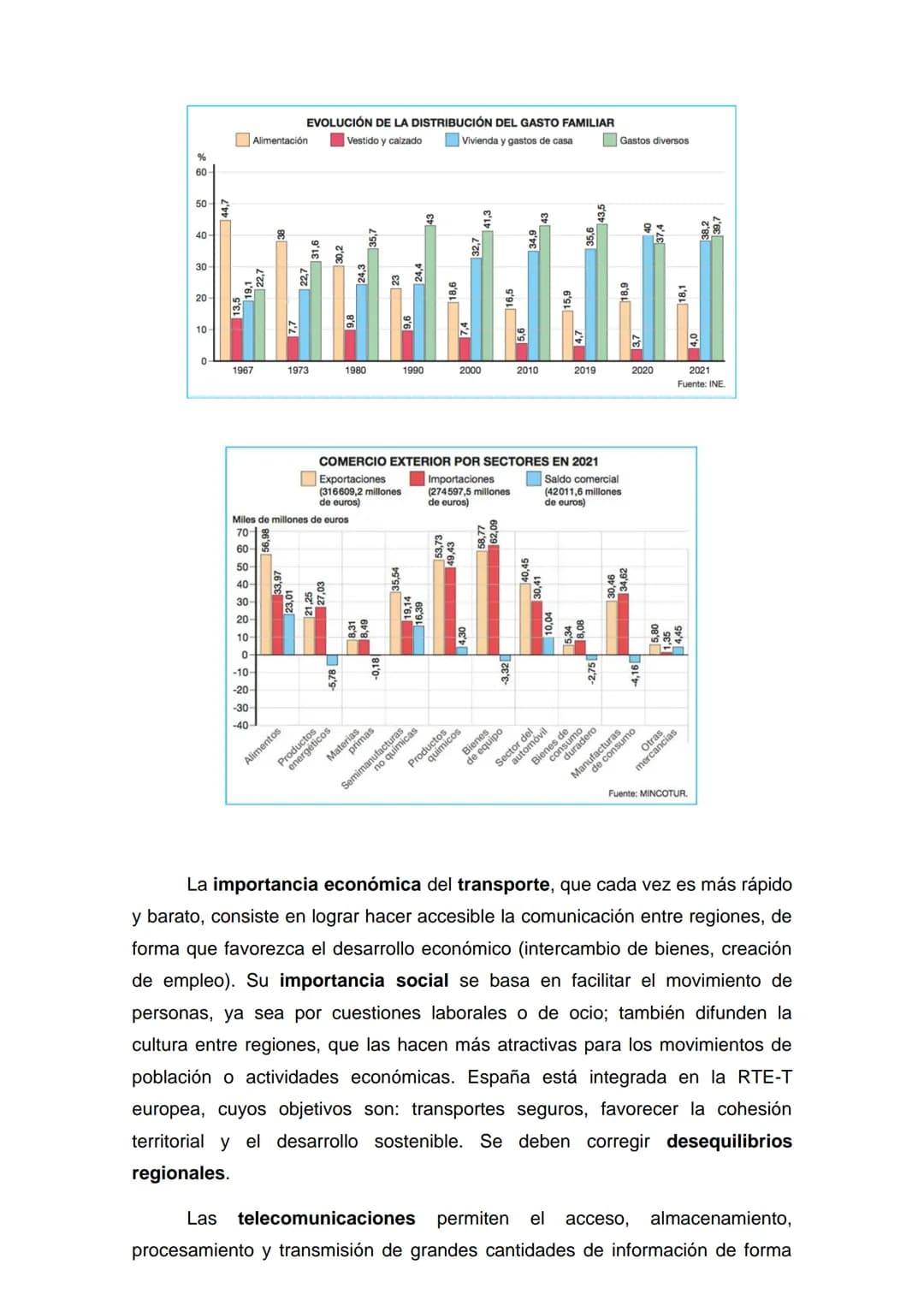 Tema 10- Los espacios del sector terciario
Temas (1, 2) y epígrafes (a, b, c) que nos pueden preguntar:
1) Las actividades del sector servic