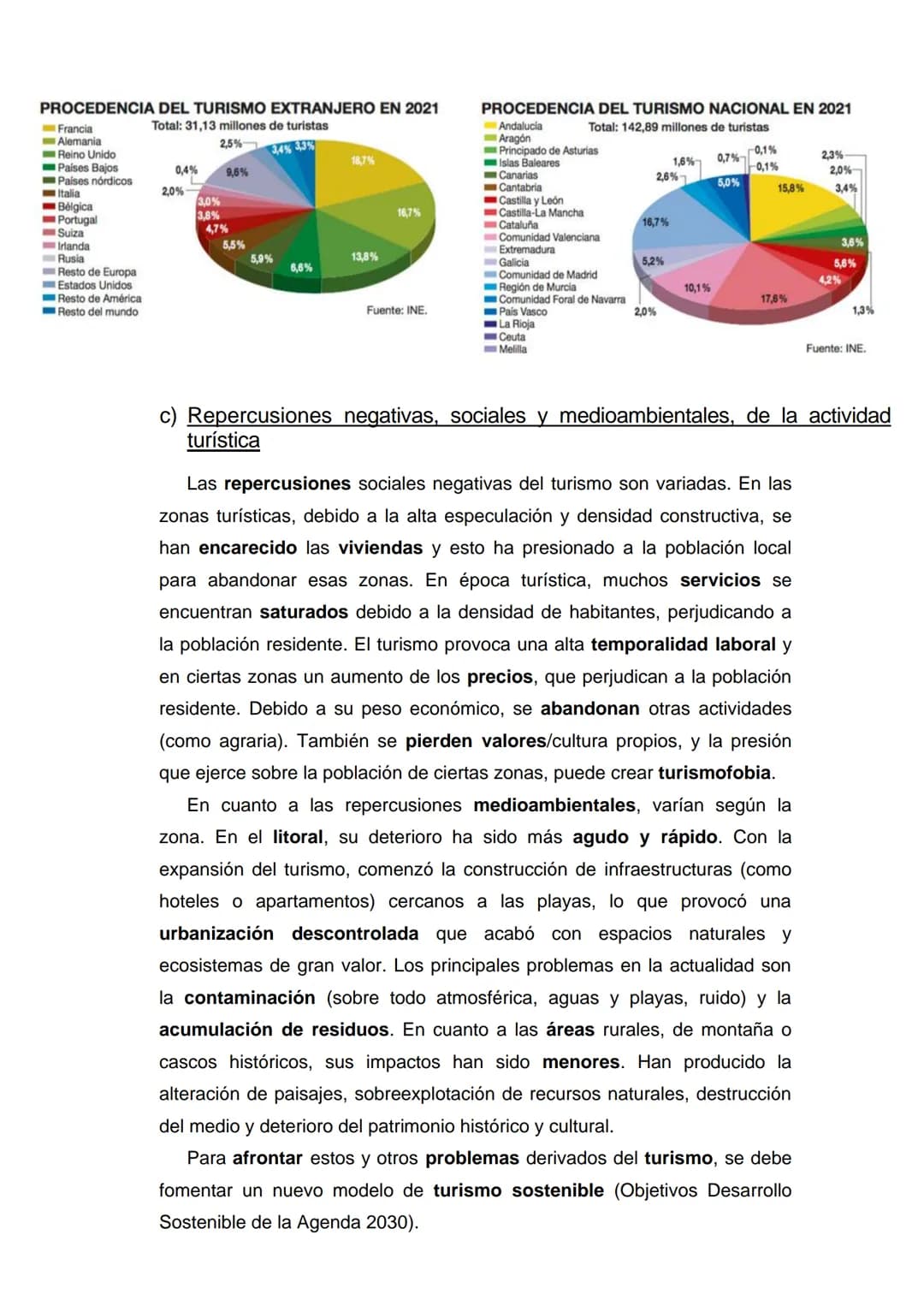 Tema 10- Los espacios del sector terciario
Temas (1, 2) y epígrafes (a, b, c) que nos pueden preguntar:
1) Las actividades del sector servic