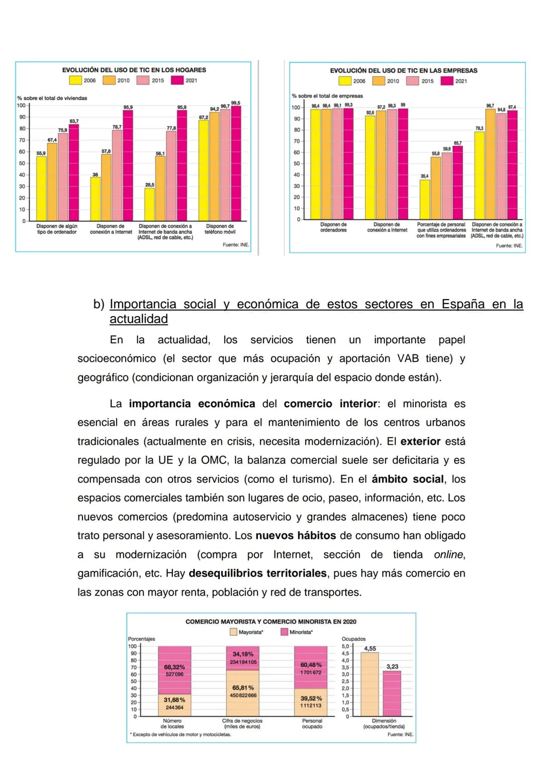 Tema 10- Los espacios del sector terciario
Temas (1, 2) y epígrafes (a, b, c) que nos pueden preguntar:
1) Las actividades del sector servic
