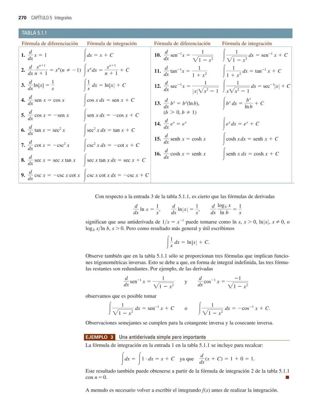 3.7 Derivadas de funciones inversas 165
Como habíamos pronosticado, observe que (7) no está definida en x = -1 o x = 1. La fun-
ción seno i