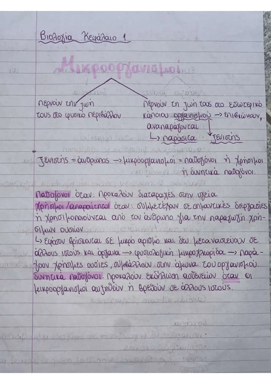 101
Βιολογία Κεφάλαιο 1
Μικροοργανισμοί
περνούν την ζωή
tους στο φυσικό περιβάλλον
περνούν τη ζωή τους στο εσωτερικό
kάποιου οργανισμού -> ε