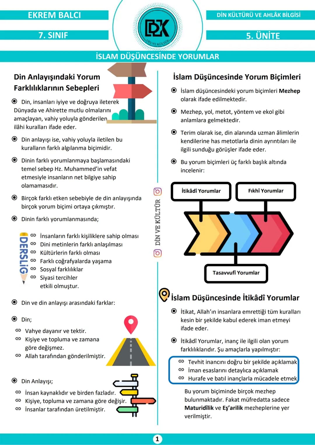 EKREM BALCI
7. SINIF
BX
DİN KÜLTÜRÜ VE AHLÂK BİLGİSİ
İSLAM DÜŞÜNCESİNDE YORUMLAR
5. ÜNİTE
Din Anlayışındaki Yorum
Farklılıklarının Sebepleri