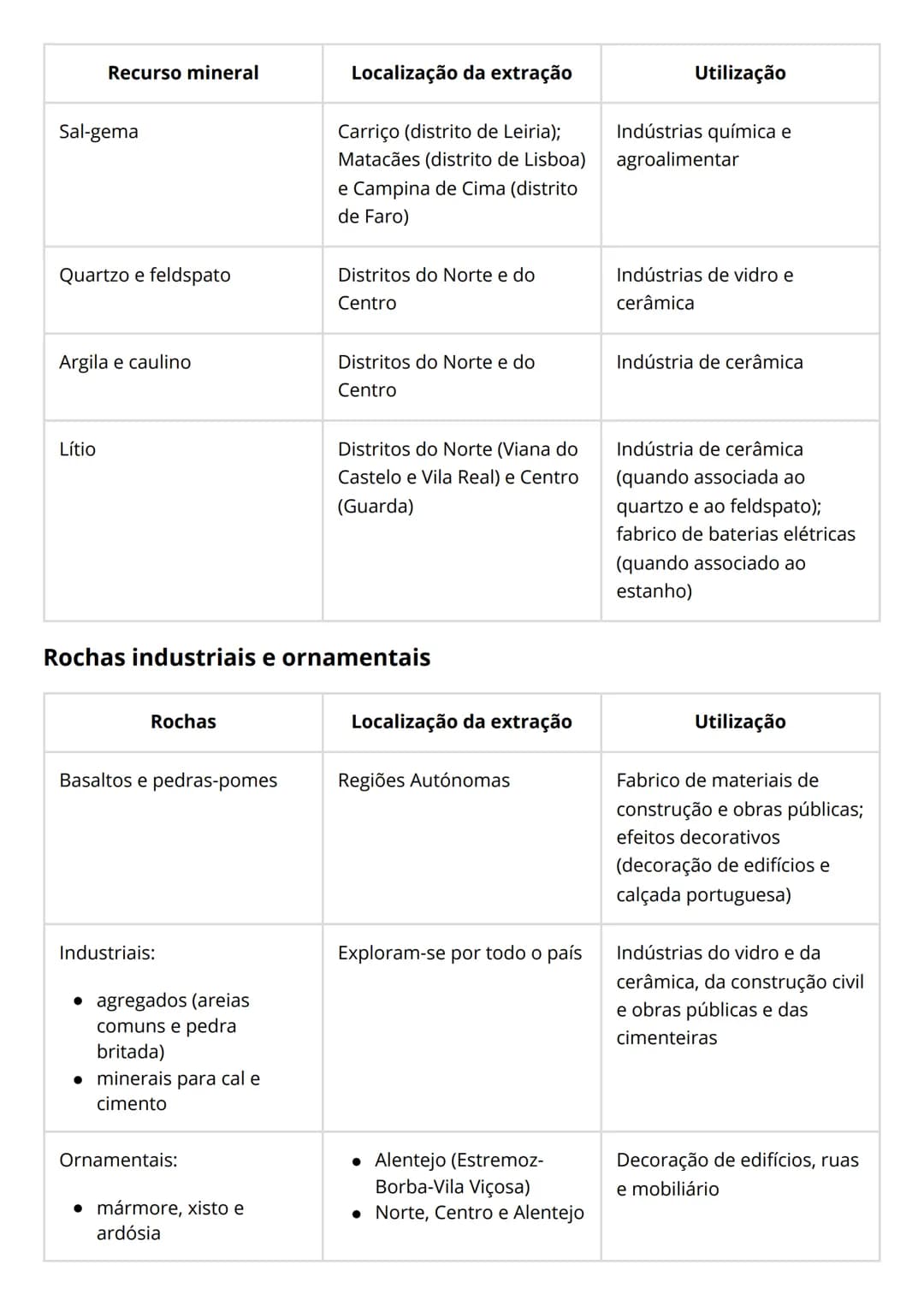TEMA 2
1-
Os recursos existentes no subsolo são explorados através da indústria extrativa e constituem,
regra geral, matérias-primas para a