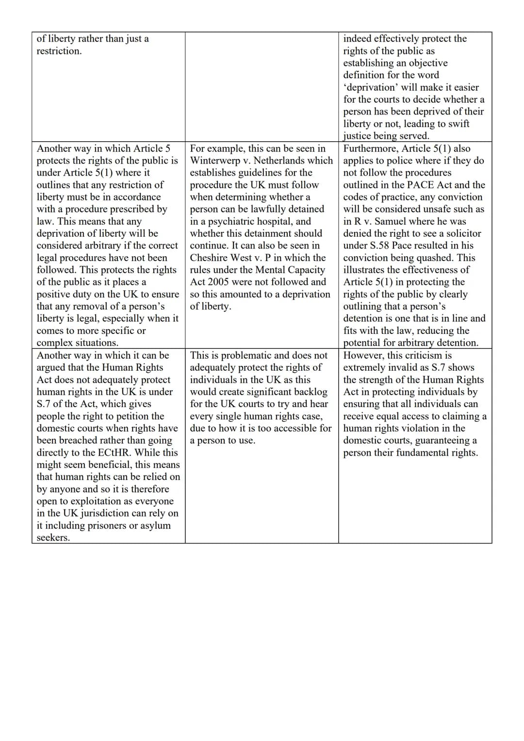 # Human Rights Fact Sheet
# Human Rights Act 1998
* UK law before the Human Rights Act 1998
* Magna Carta 1215 – laid foundation for hu