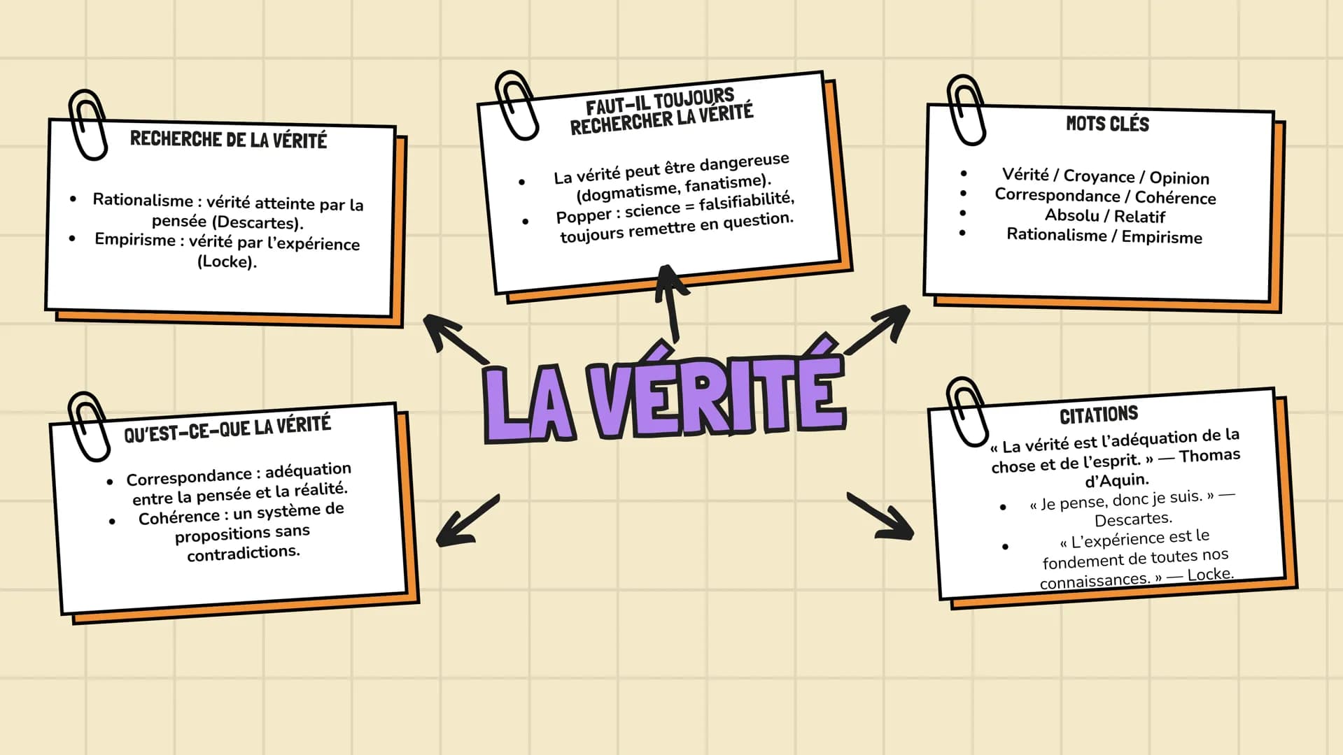 •
RECHERCHE DE LA VÉRITÉ
• Rationalisme : vérité atteinte par la
pensée (Descartes).
• Empirisme : vérité par l'expérience
(Locke).
FAUT-IL