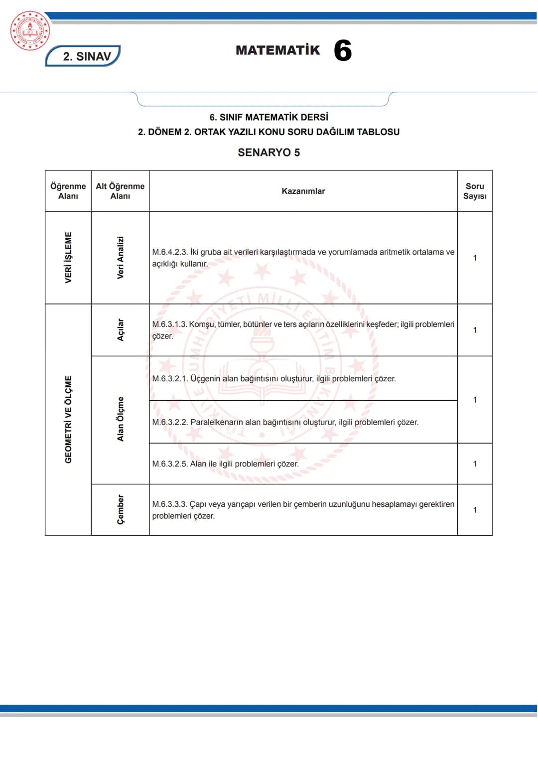 # MATEMATİK 6
## KONU SORU DAĞILIM TABLOLARI
Konu soru dağılım tablosu, öğretim programında yer alan konu ve kazanımlarla ortak yazılı sın