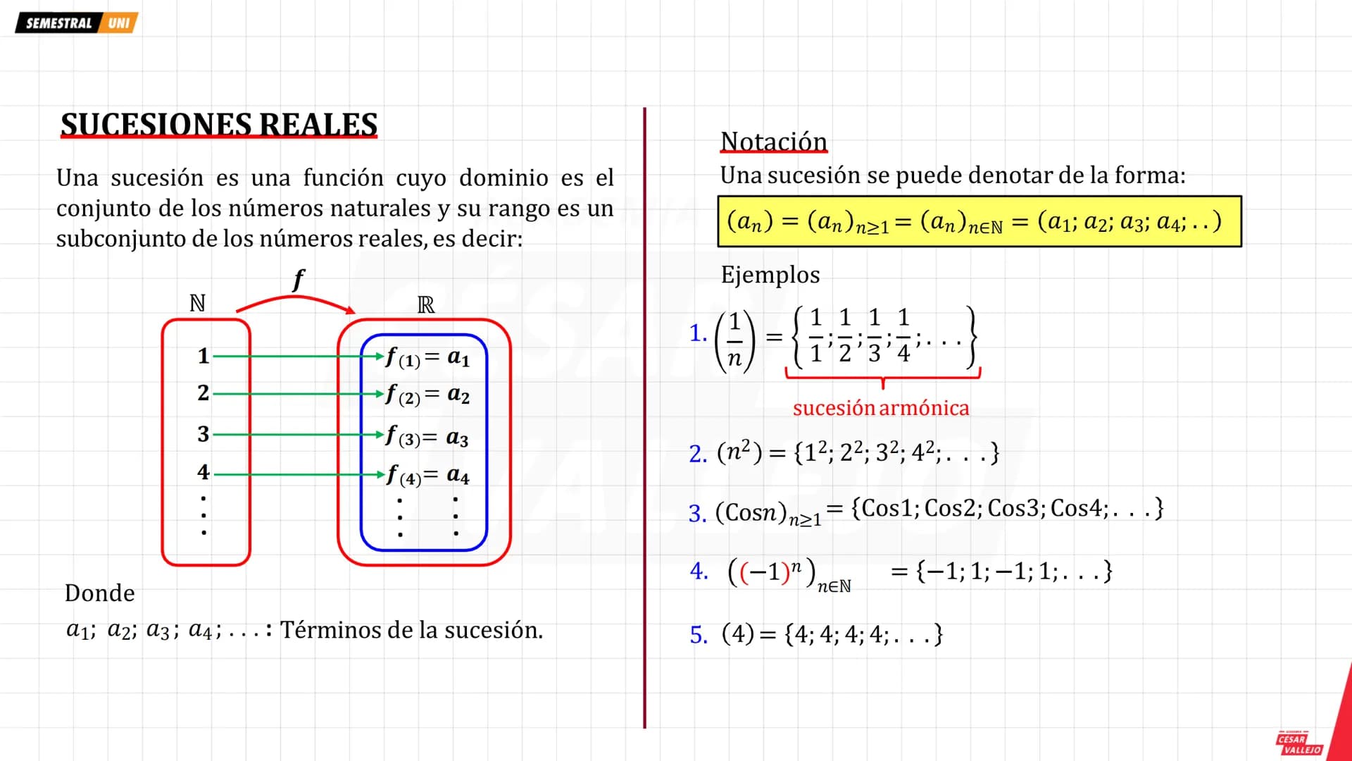 SEMESTRAL UNI
SUCESIONES REALES
Una sucesión es una función cuyo dominio es el
conjunto de los números naturales y su rango es un
subconjunt