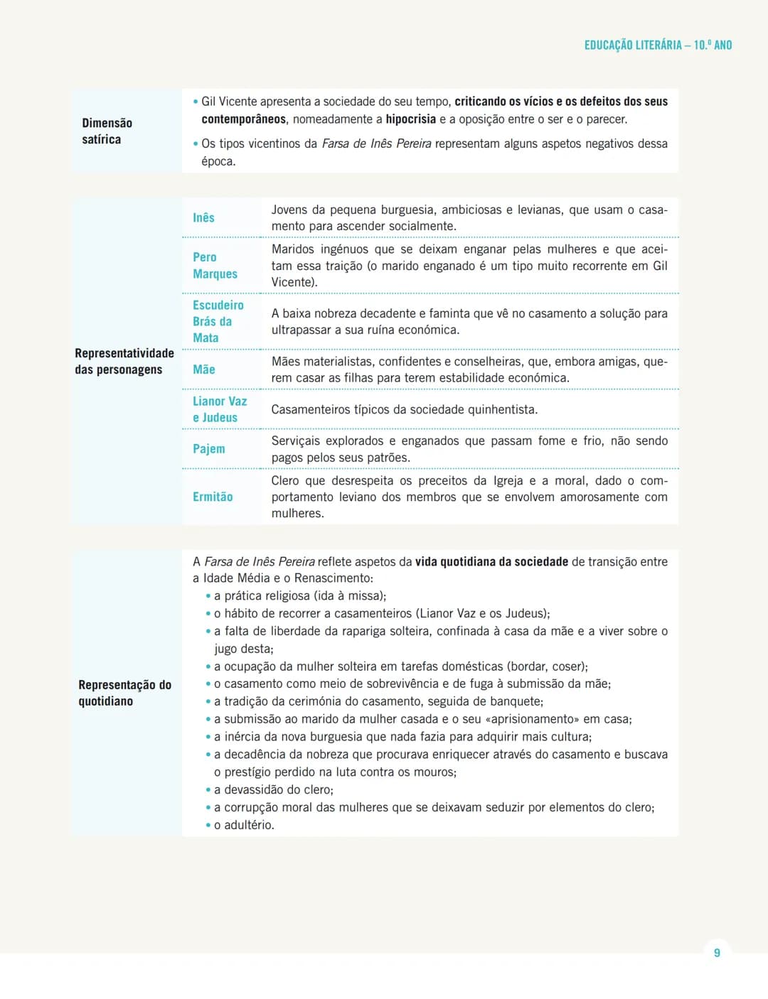 MENSAGENS
PORTUGUÊS 12.º ANO
MENSAGENS
EM EXAME
Sistematização dos conteúdos
da Educação Literária
de 10.º, 11.º e 12.º anos
Texto MENSAGENS