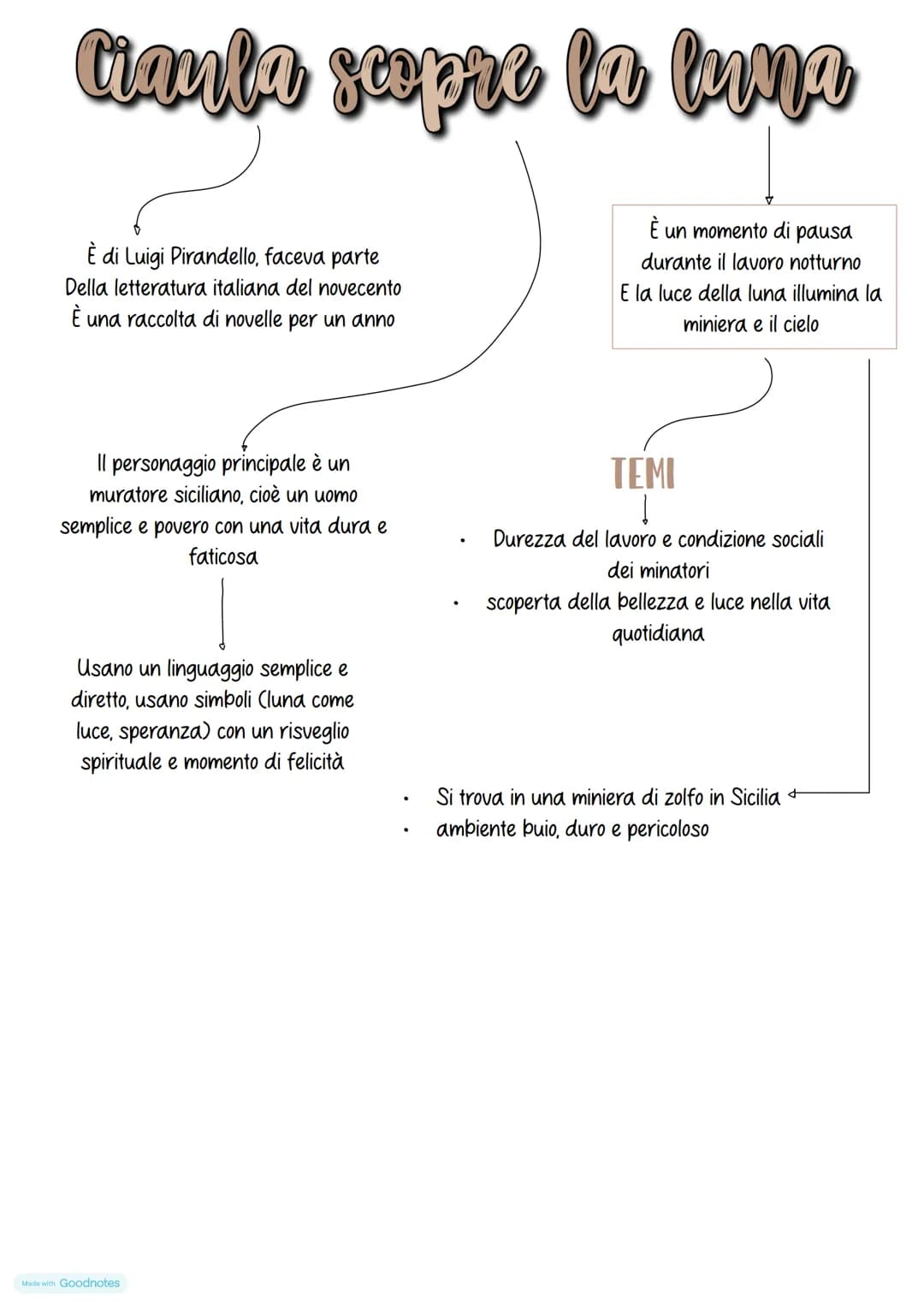 Luidi
Pirandello
Nasce il 28 giugno 1867 ad Agrigento
→Il padre era speculatore del mercato
di zolfo
La madre proveniva da una
famiglia in S