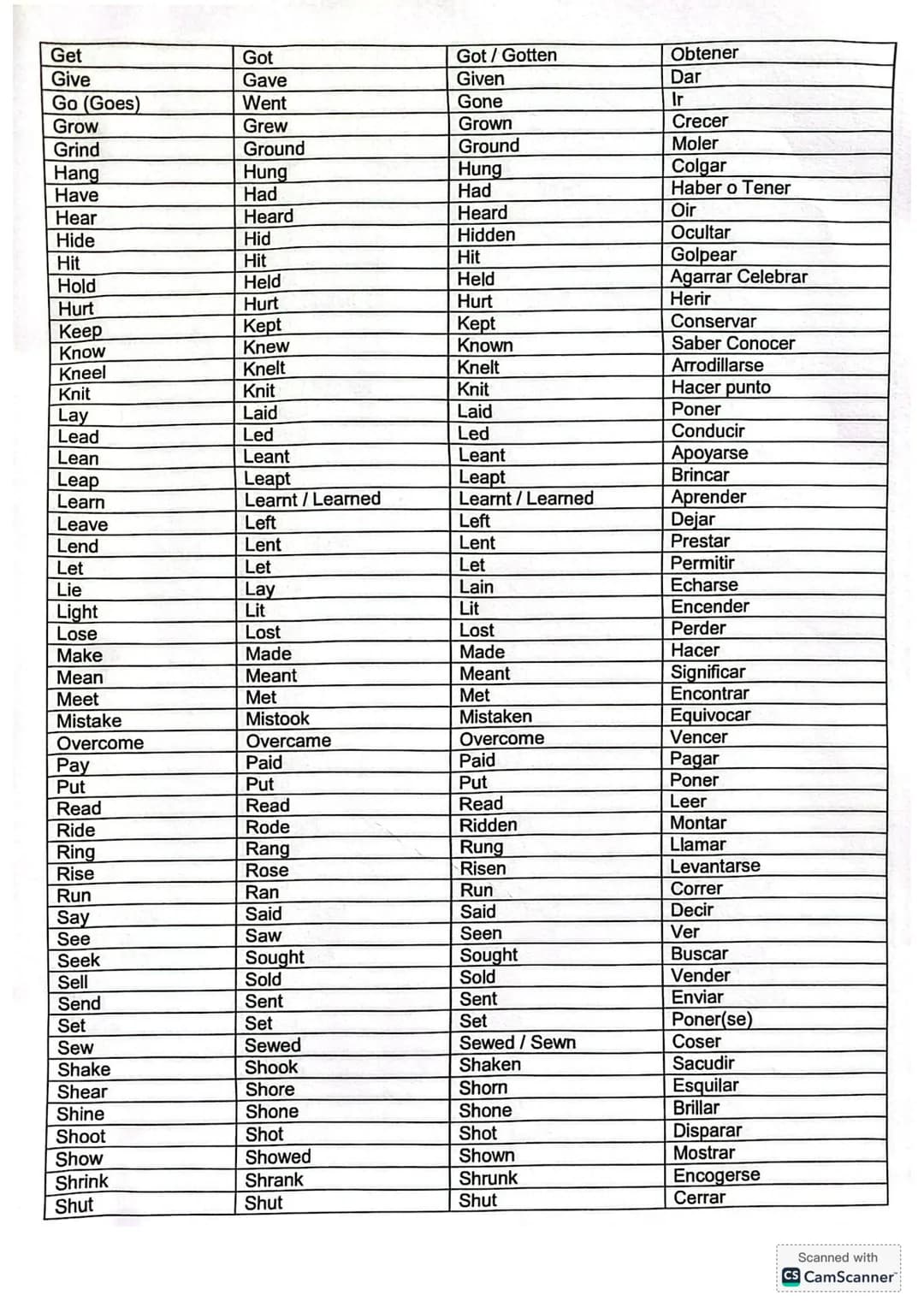 LISTA DE VERBOS IRREGULARES
PASADO SIMPLE
INFINITIVO
PARTICIPIΟ
PASADO
ESPAÑOL
Arise
Arose
Arisen
Surgir, Levantarse
Awoke
Awoken
Despertars
