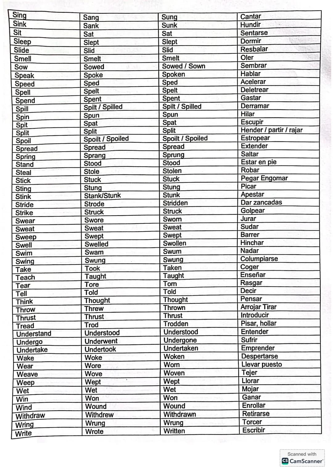 LISTA DE VERBOS IRREGULARES
PASADO SIMPLE
INFINITIVO
PARTICIPIΟ
PASADO
ESPAÑOL
Arise
Arose
Arisen
Surgir, Levantarse
Awoke
Awoken
Despertars