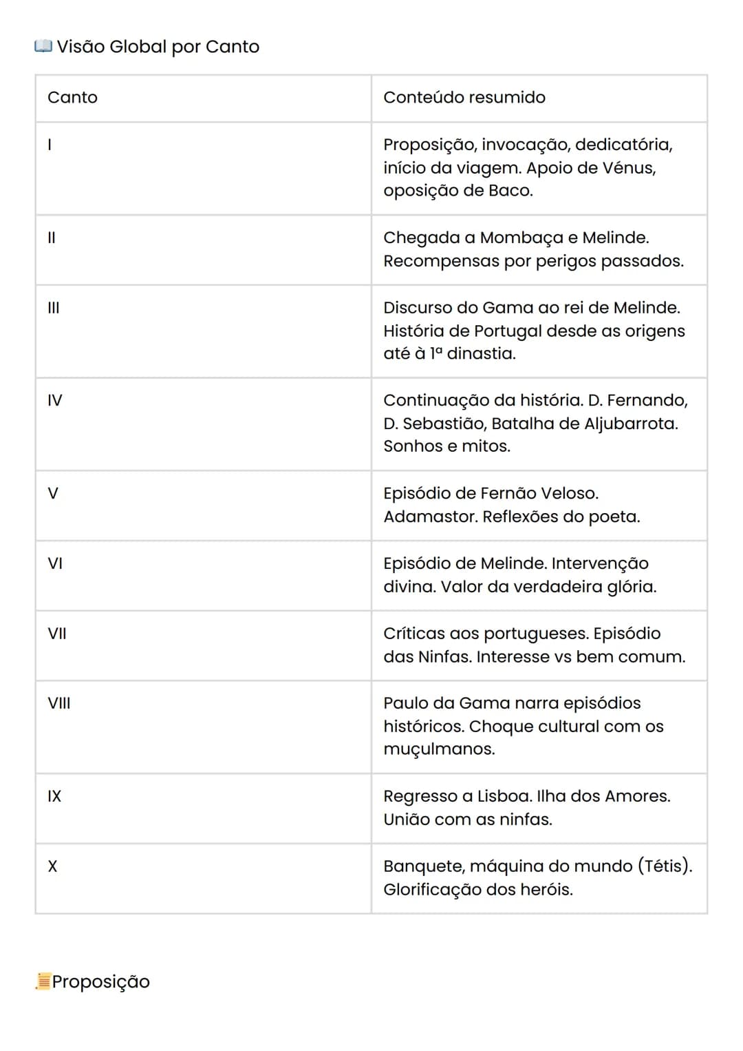 Lusíadas
De Luís Vaz Camões
O Autor - Luís de Camões
• Nasceu em 1524 e morreu em 1580.
• Estudou na Universidade de Coimbra.
• Combateu em
