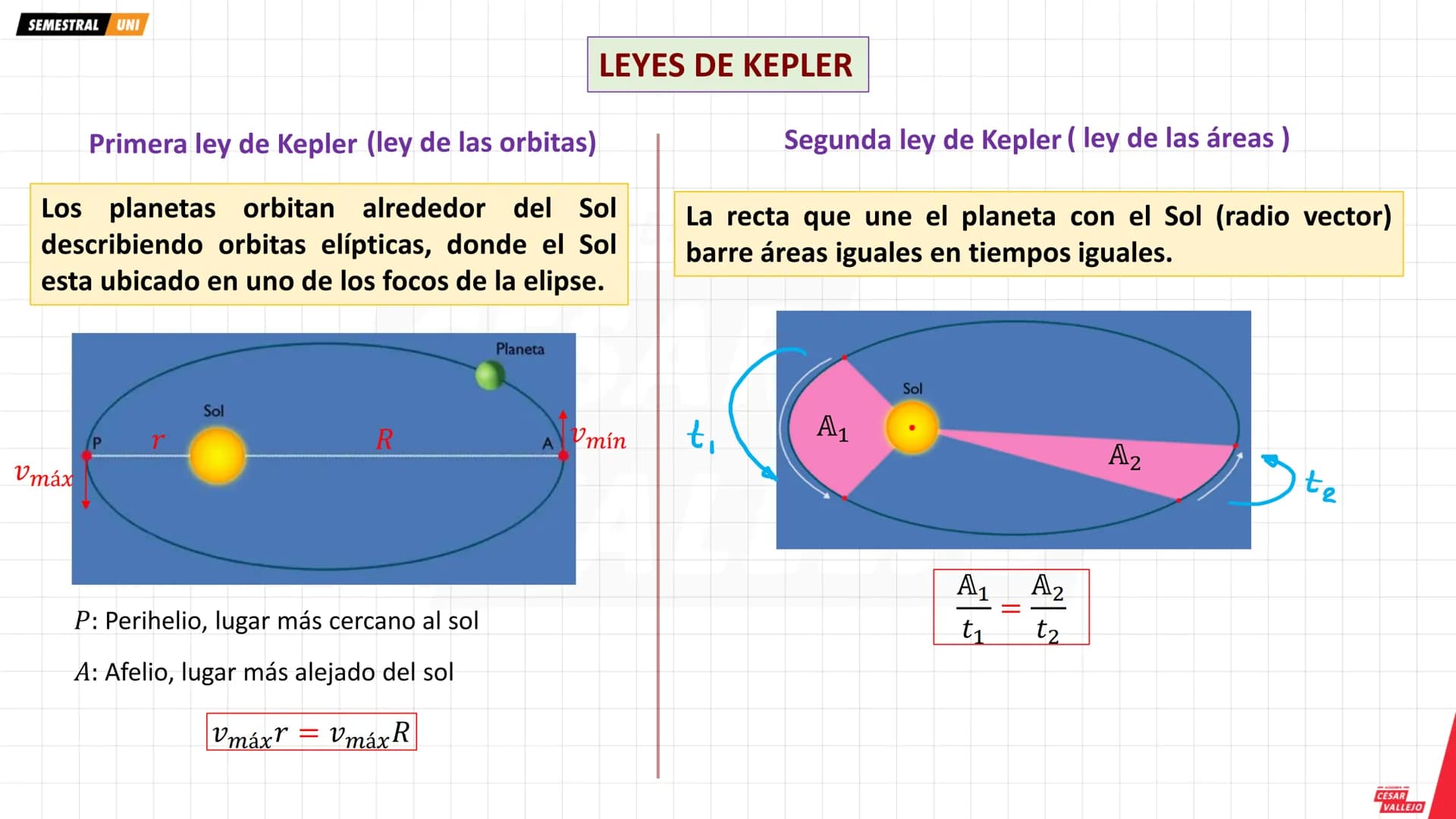 # OBJETIVOS
* Conocer y aplicar la ley de Gravitación Universal.
* Determinar la intensidad de campo gravitatorio.
* Conocer y aplicar las