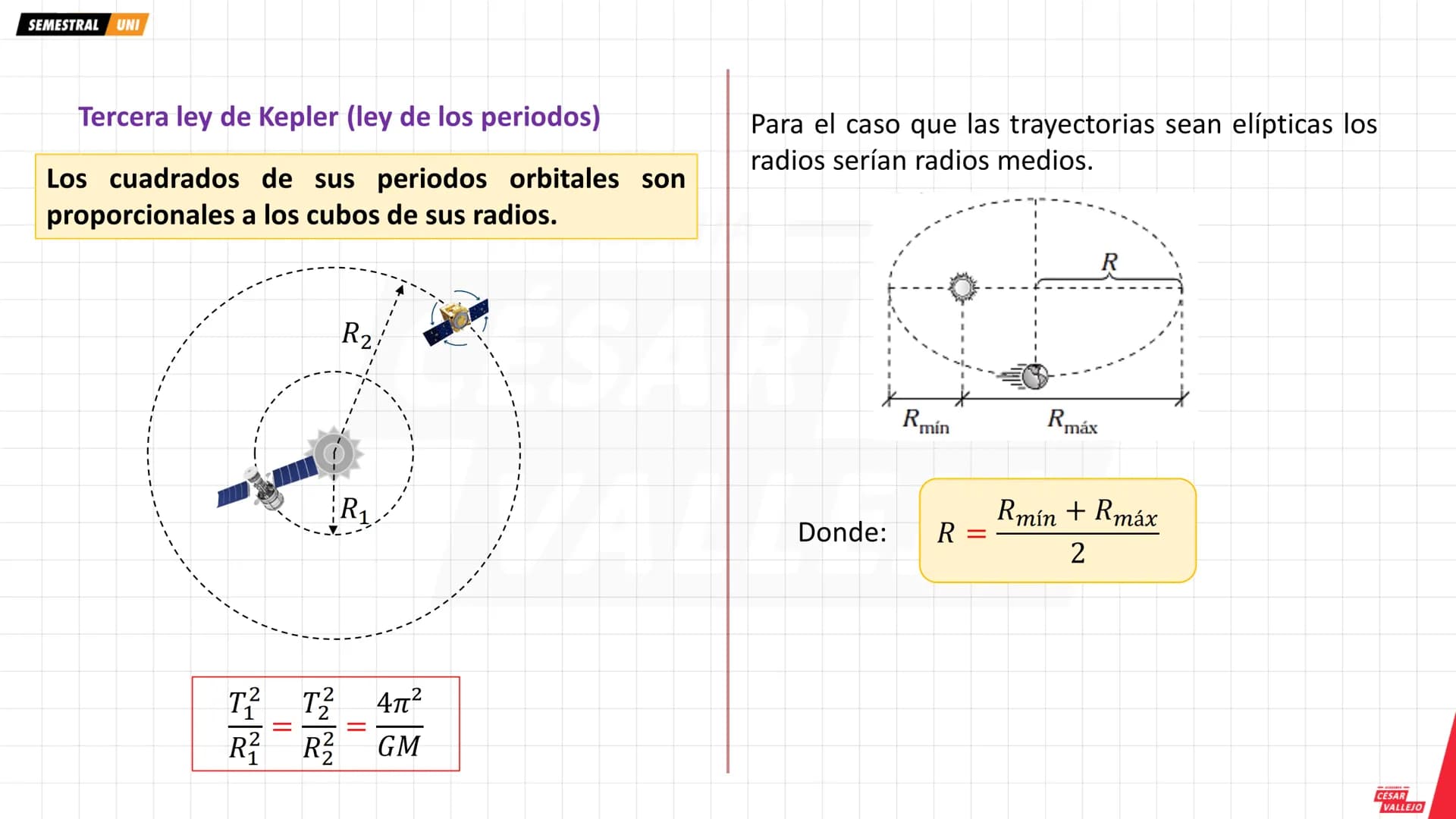# OBJETIVOS
* Conocer y aplicar la ley de Gravitación Universal.
* Determinar la intensidad de campo gravitatorio.
* Conocer y aplicar las