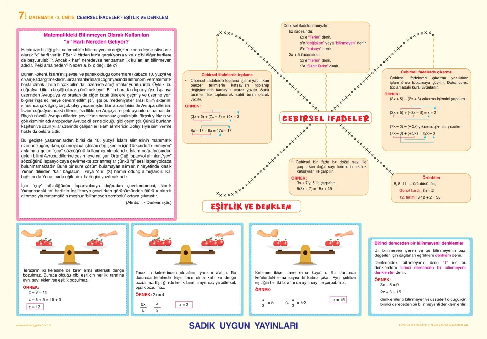 # MATEMATİK - 1. ÜNİTE: TAM SAYILARLA İŞLEMLER
## RÜZGAR ENERJİSİNİN GELİŞİMİ VE TARİHİ
Rüzgar enerjisi nasıl keşfedildi? Rüzgarla çalışan
