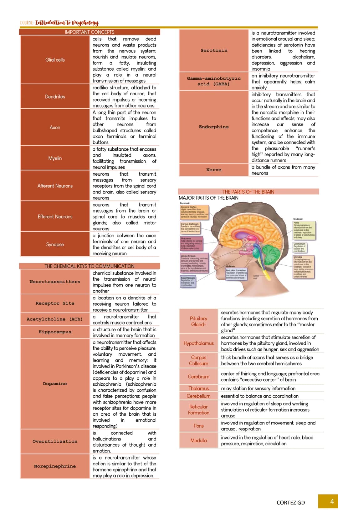 ## COLESL Introduction to Psychology
### TOPIC OUTLINE
**Chapter 1** Introduction to Psychology
- What is Psychology
- Psychology as a Sci