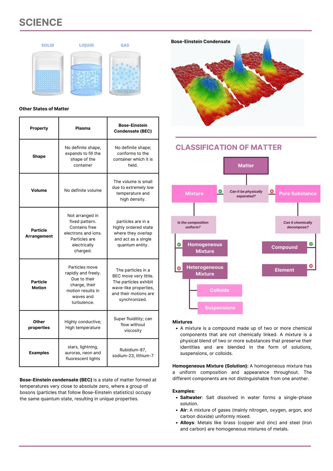 SCIENCE
CHEMISTRY
College Admission Test Reviewer
FOCUSED TOPICS
Physical and Chemical Change
States of Matter
Classification of Matter
Prop