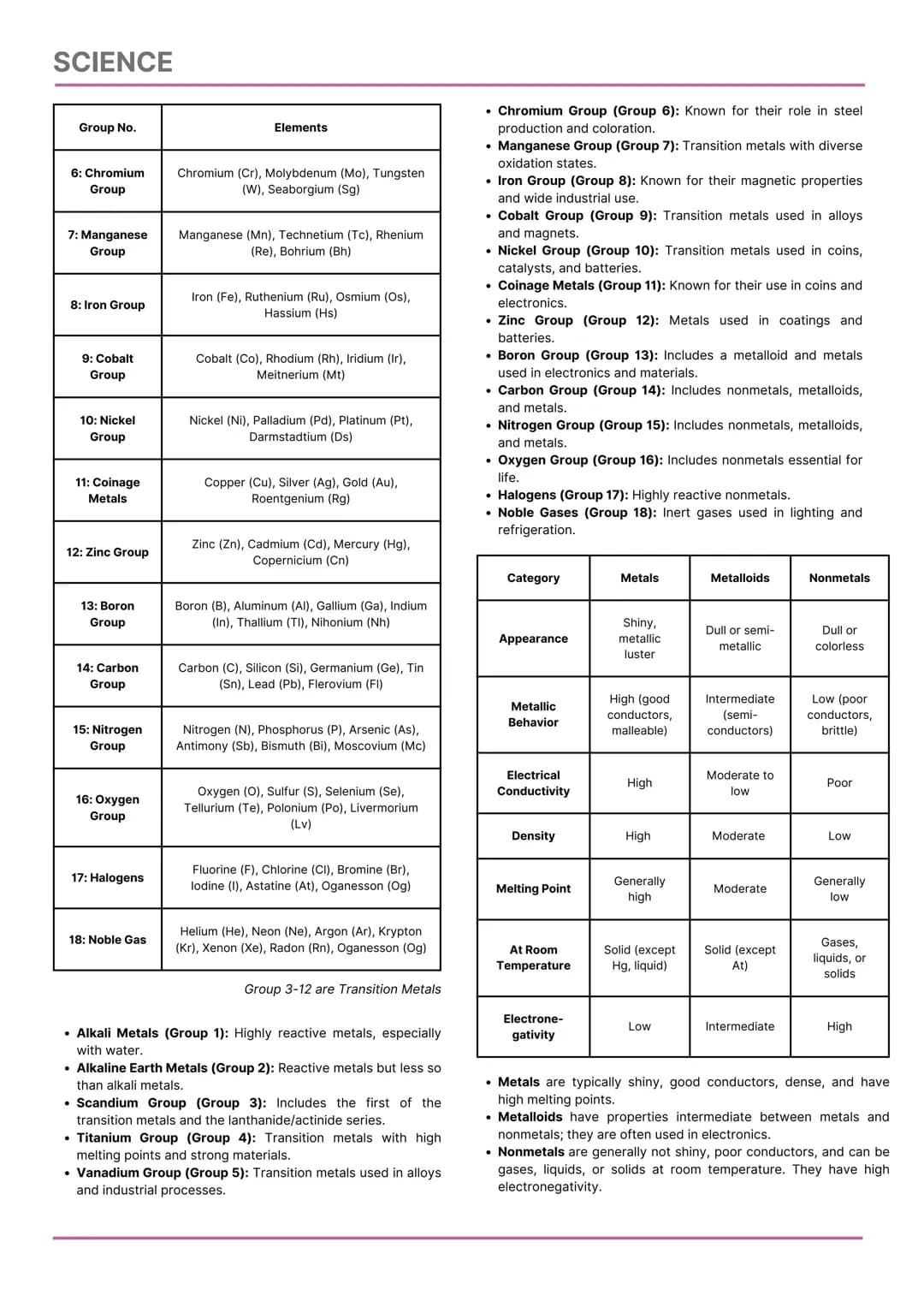 SCIENCE
CHEMISTRY
College Admission Test Reviewer
FOCUSED TOPICS
Physical and Chemical Change
States of Matter
Classification of Matter
Prop
