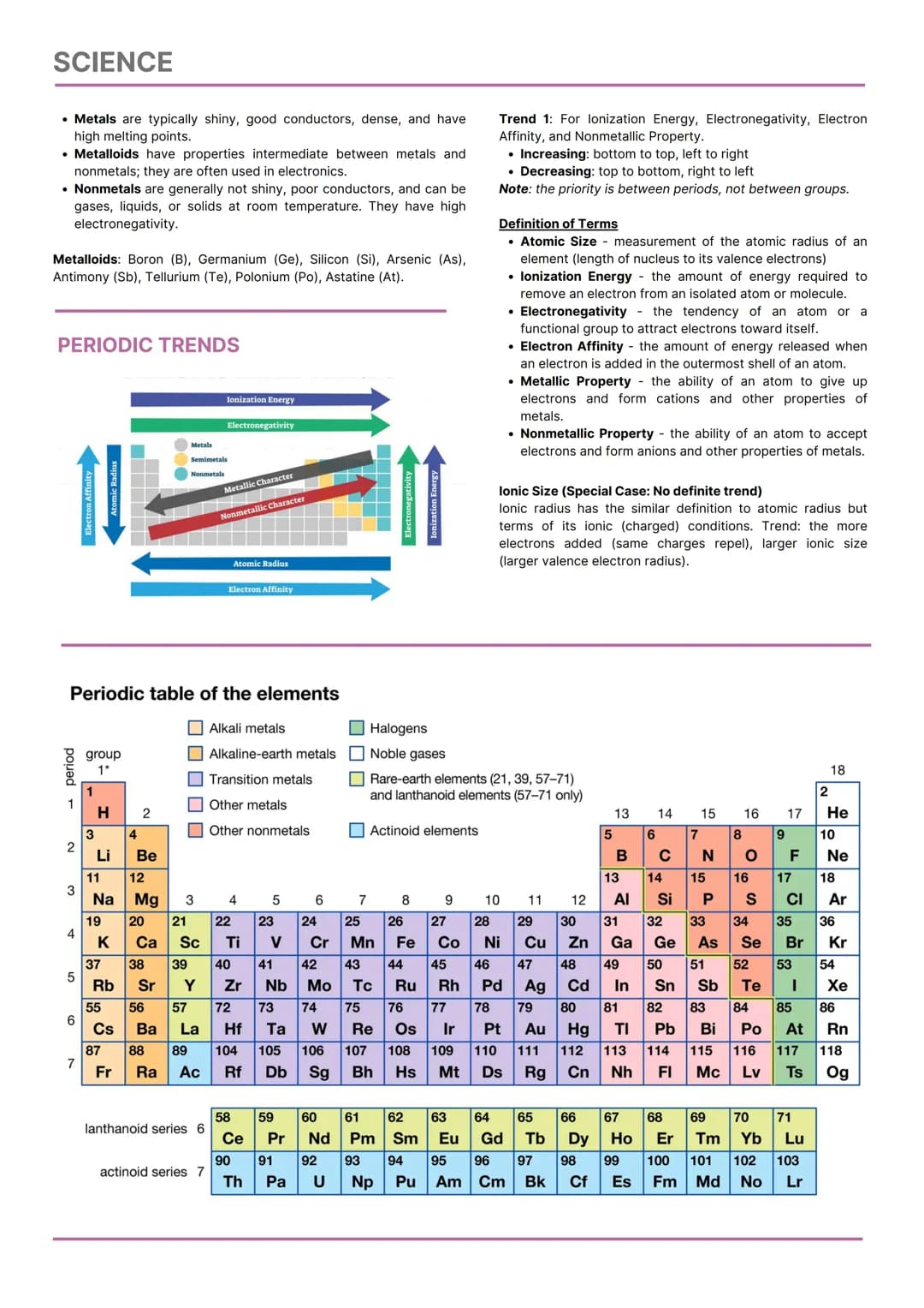 SCIENCE
CHEMISTRY
College Admission Test Reviewer
FOCUSED TOPICS
Physical and Chemical Change
States of Matter
Classification of Matter
Prop