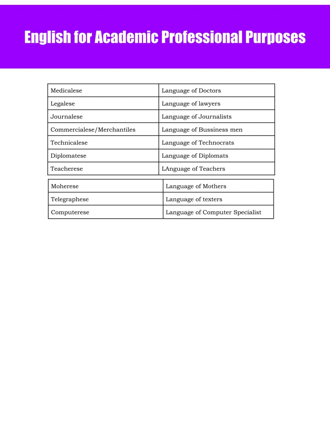 English for Academic Professional Purposes
Academic Language
Register
- Various ways people use language based on who they are talking to an