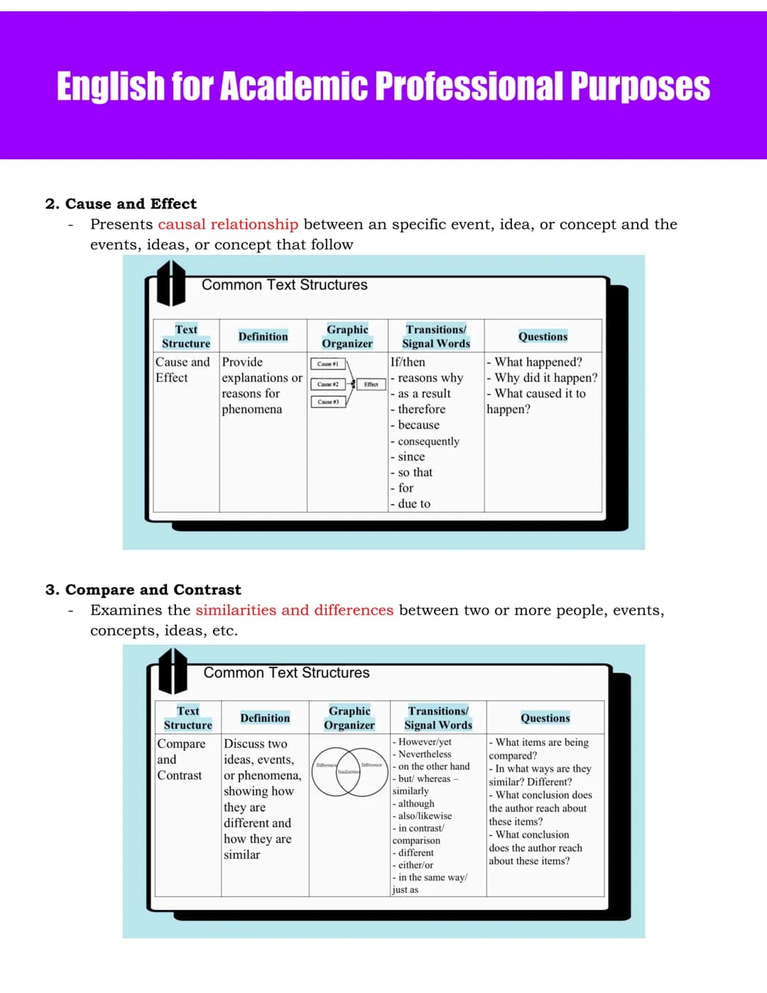 English for Academic Professional Purposes
Academic Language
Register
- Various ways people use language based on who they are talking to an