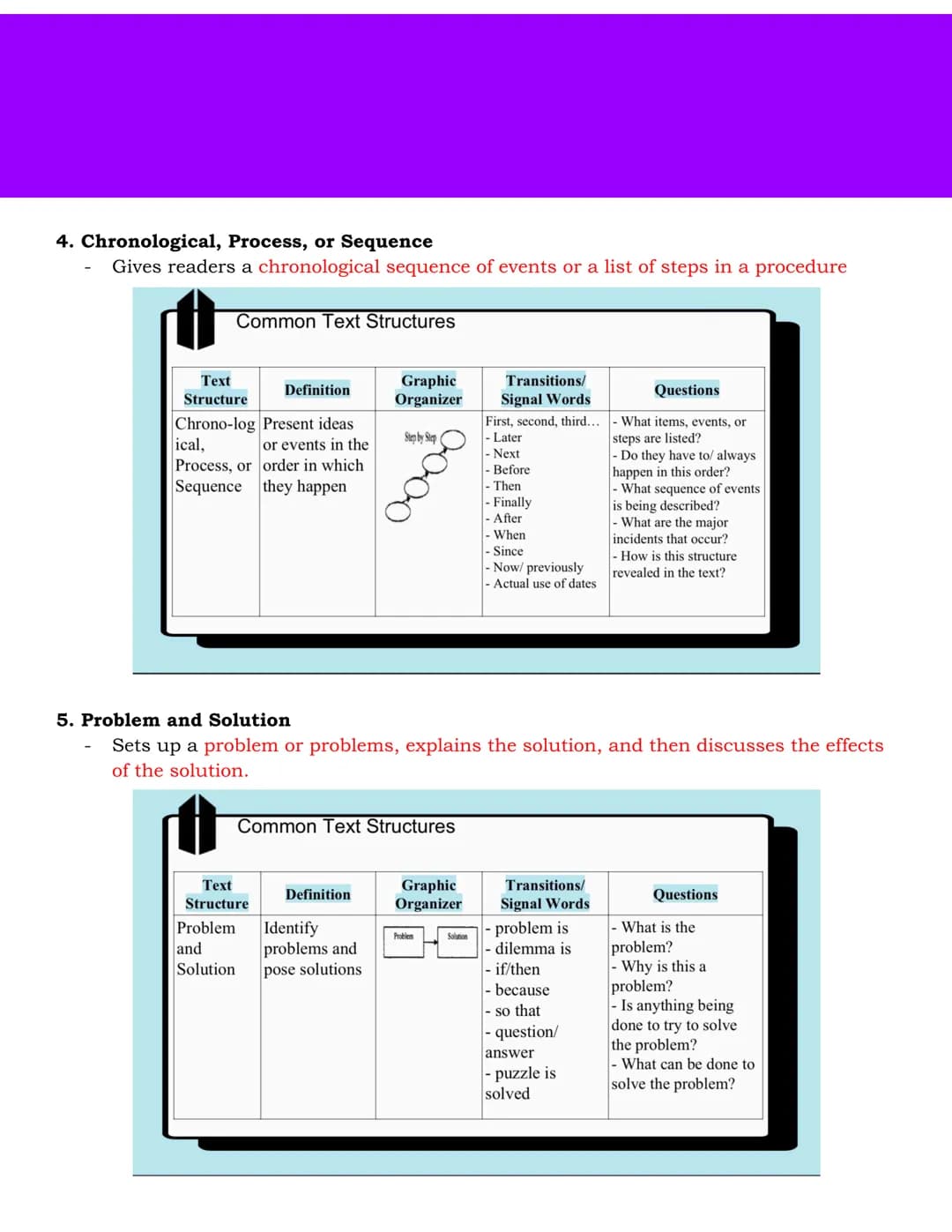English for Academic Professional Purposes
Academic Language
Register
- Various ways people use language based on who they are talking to an