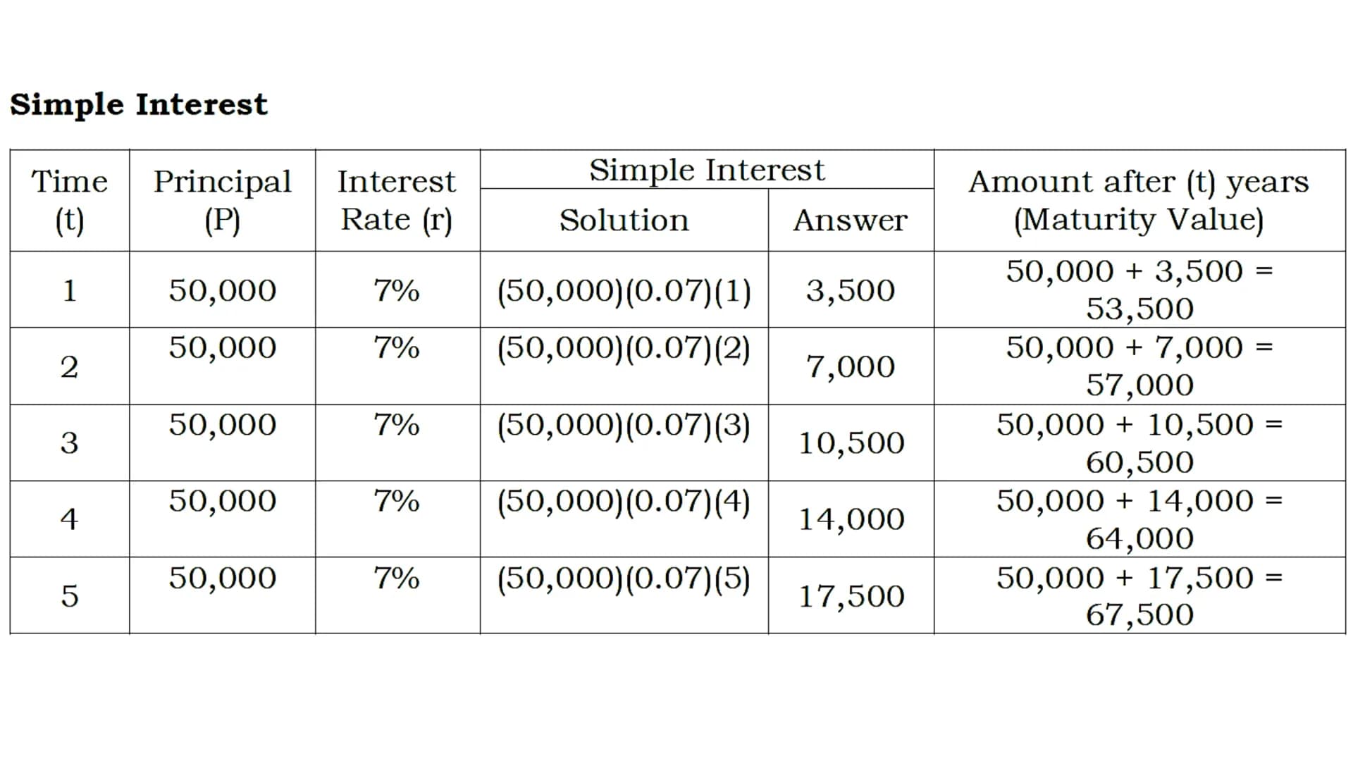 1172.54
10916.69
10847.17
Buy
MEX
OMXRGI
GINX RIGA GI
984.13 0.87
2180 6025.9680 5993.703
Quarter 2
SIMPLE
AND
COMPOUND
INTERESTS
28289.06
O