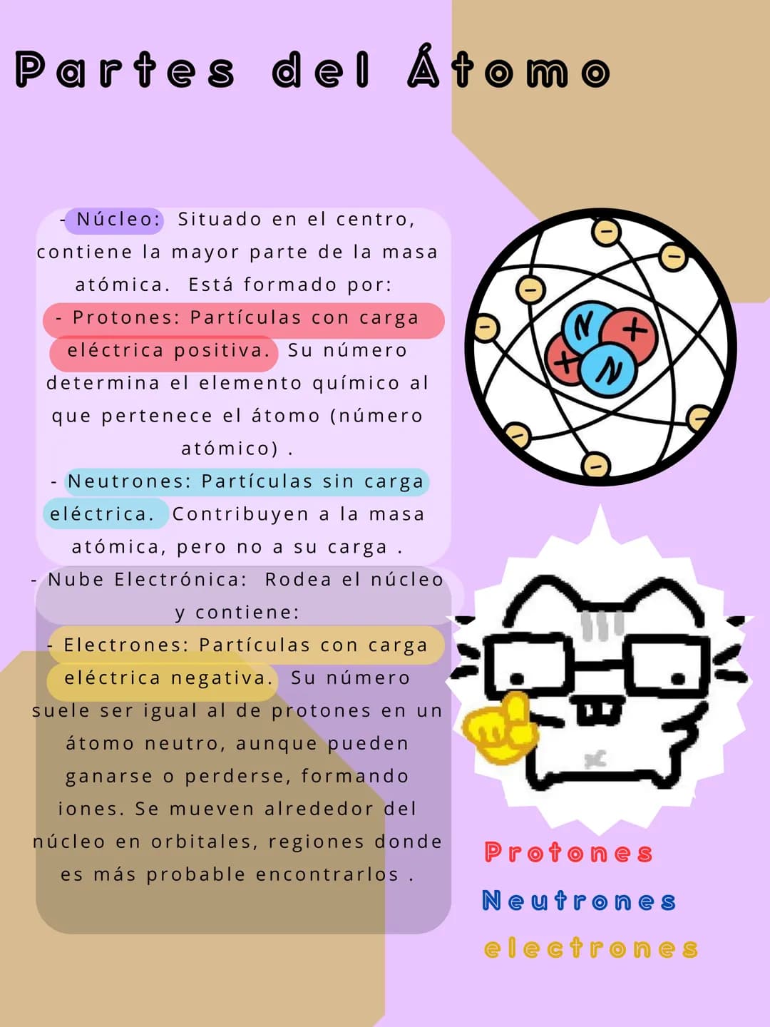 El átomo Índice
1.- Átomo:lo básico
2.-partes del Átomo
3.-modelos atómicos
4.- propiedades del Átomo
5.-¿como sentimos el tacto?
6.-aclarac
