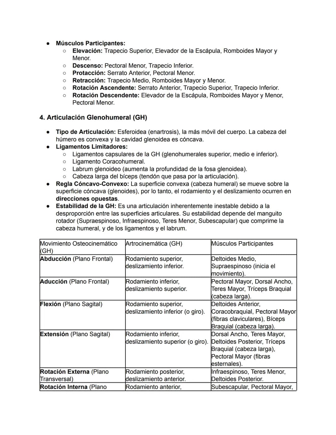 Hombro
El hombro es un complejo de cuatro articulaciones que trabajan de forma sinérgica para
permitir la gran movilidad del miembro superio