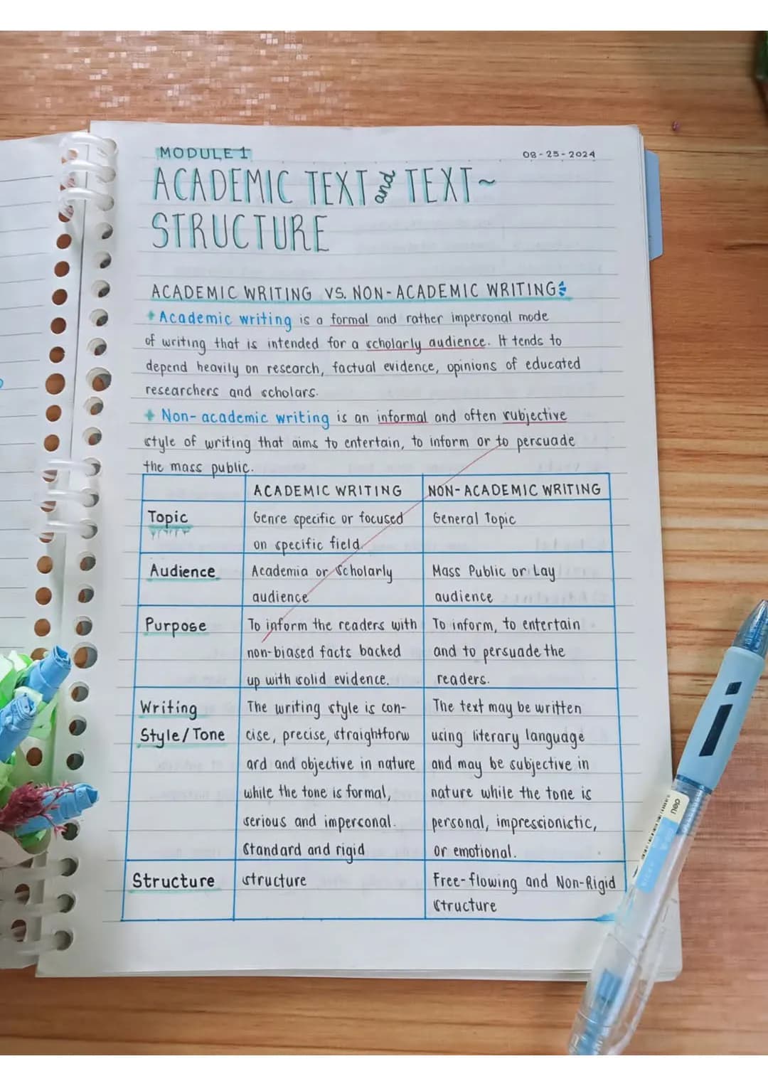MODULE 1
ACADEMIC TEXT TEXT~
STRUCTURE
08-25-2024
ACADEMIC WRITING VS. NON-ACADEMIC WRITING
*Academic writing is a formal and rather imperso