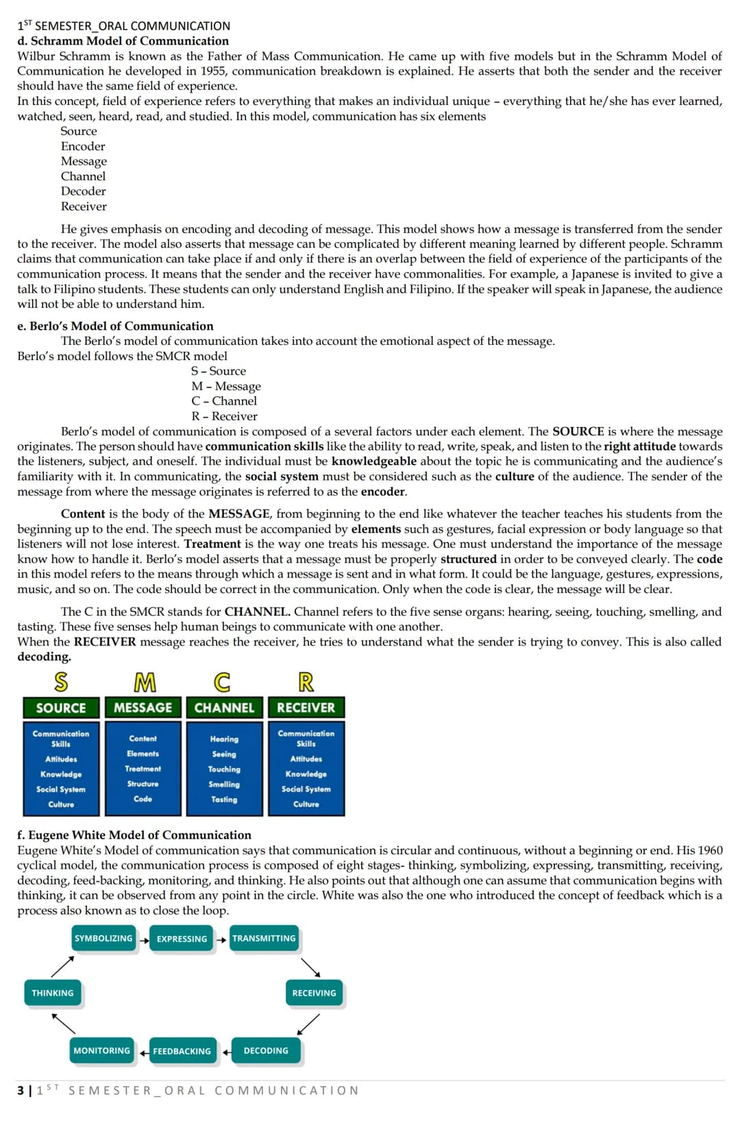 1ST SEMESTER_ORAL COMMUNICATION
LESSON 1: Nature and Elements of Communication
What is COMMUNICATION?
DEFINITIONS:
COMMUNICATION AS A TWO-WA