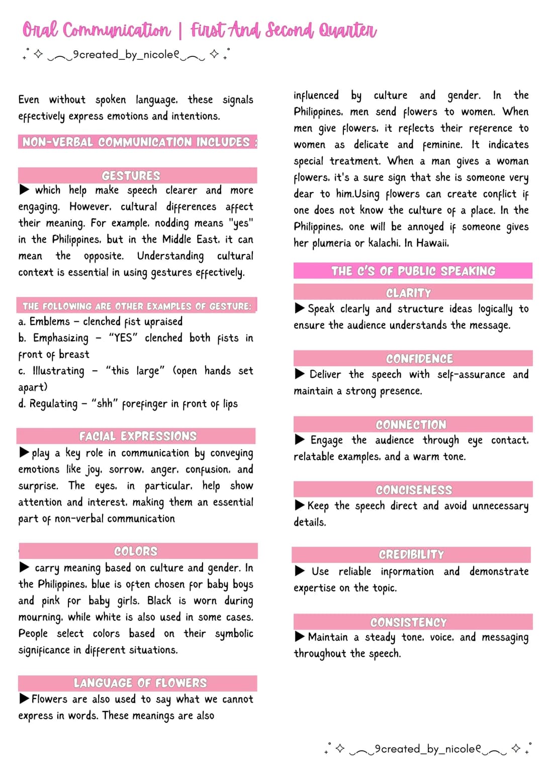 --- OCR Start ---
Oral Communication | First And Second Quarter
+ 9created_by_nicolee
Lesson 1: Communication
COMMUNICATION
►is a process of