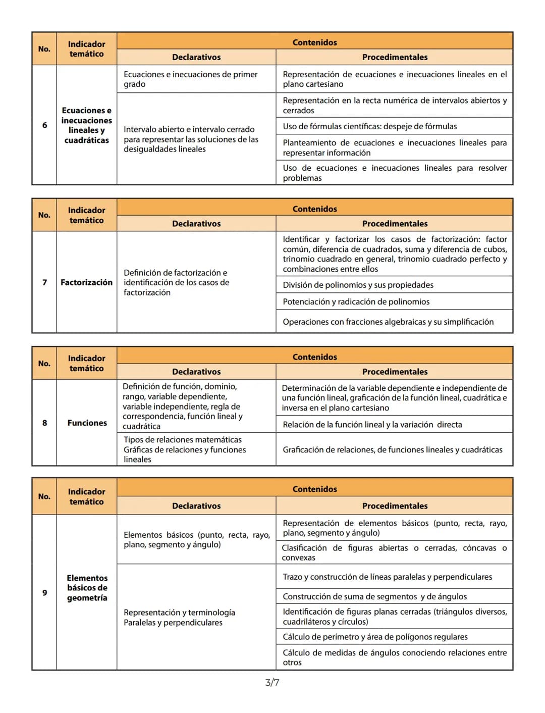 +\
>\
%\
Matemática\
Guía temática\
USAC\
Educación Superior\
pública y gratuita\
SUN\
Sistema de Ubicación y Nivelación La guía temática es