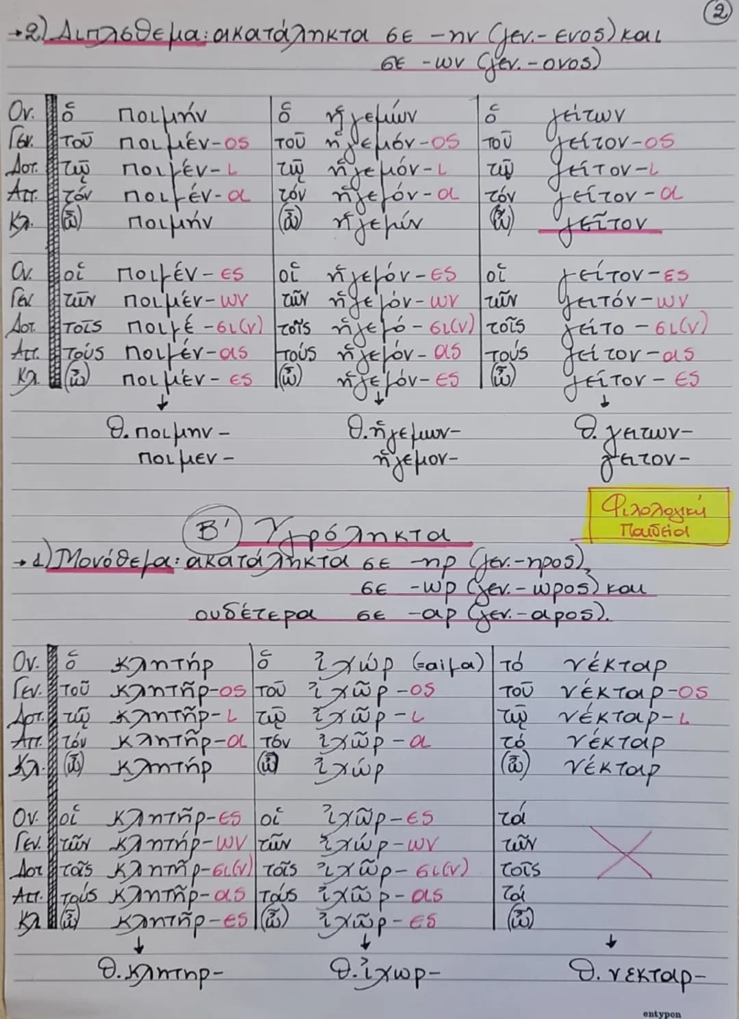 --- OCR Start ---
"
3 της Κλίσης "
Ουσιαστικά
Φιλολογική
4
Παιδεία
Φωνηεντόληκτα
Καταληκτικά μονόθεμα
- σε -ως / γεν - wos
Ονομο ήρως Τρώα