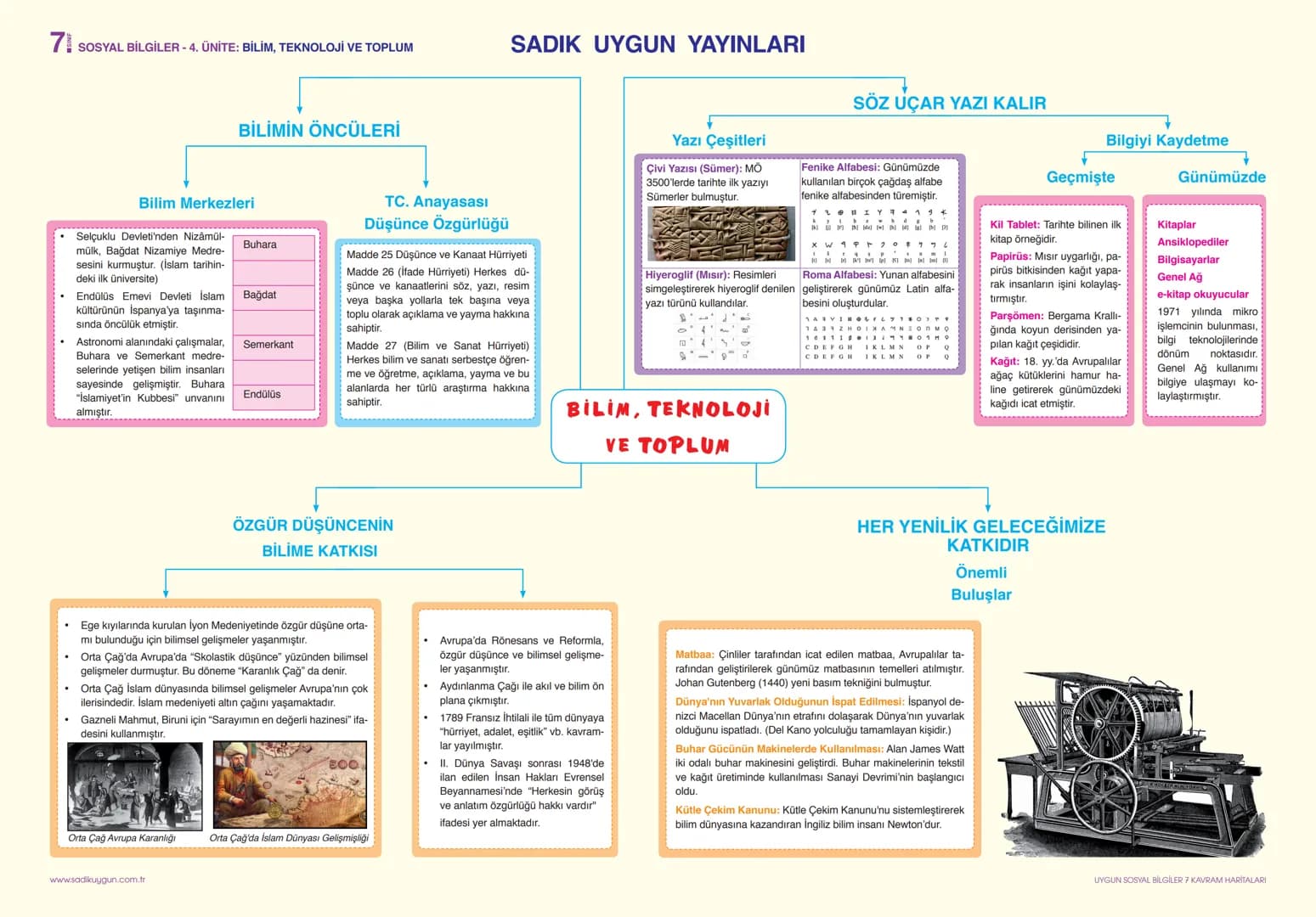 7
SOSYAL BİLGİLER - 1. ÜNİTE: BİREY VE TOPLUM
SADIK UYGUN YAYINLARI
KAVRAM HARİTALARI
İNSANDAN İNSANA GİDEN YOL
↑
İletişim duygu, düşünce ve